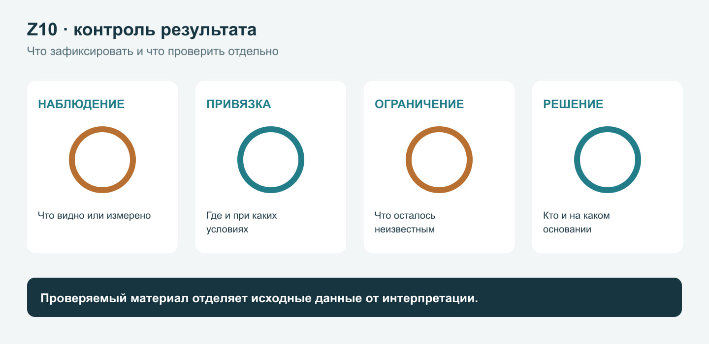Порядок проверки при пропавшем изображении
